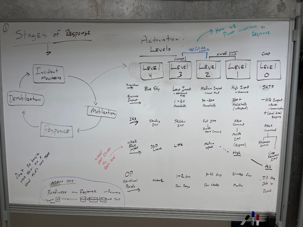 Whiteboard from our ADRN War Room in the early days of Response 3.0
