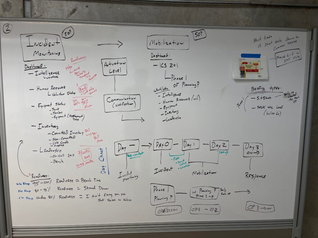 Whiteboard from our ADRN War Room in the early days of Response 3.0
